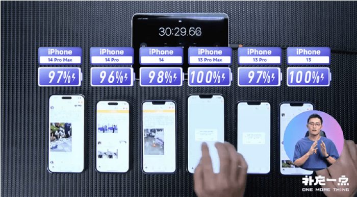 Автономность iPhone 14 Pro Max оказалась хуже в сравнении с предшественником  
