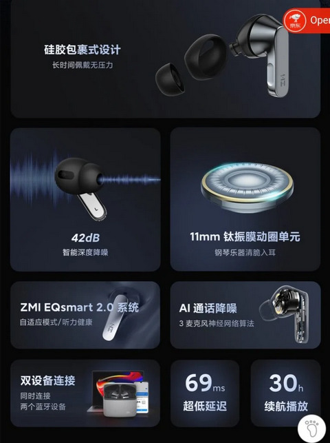 Беспроводные наушники ZMI PurSpace 2 Pro с ANC и 30-часовой автономностью начали продаваться в Китае 