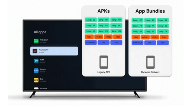 Google больше не будет использовать APK в Google TV и Android TV