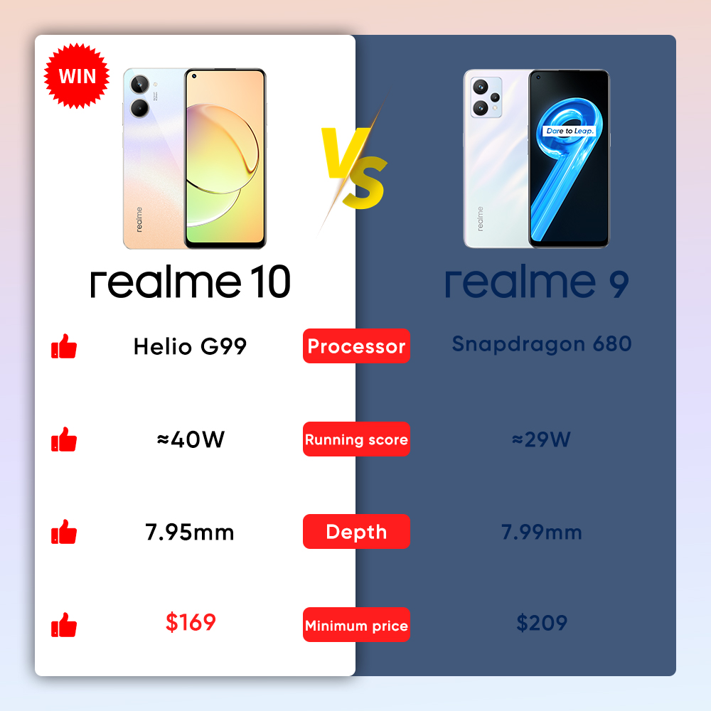 realme 10 4G vs realme 9