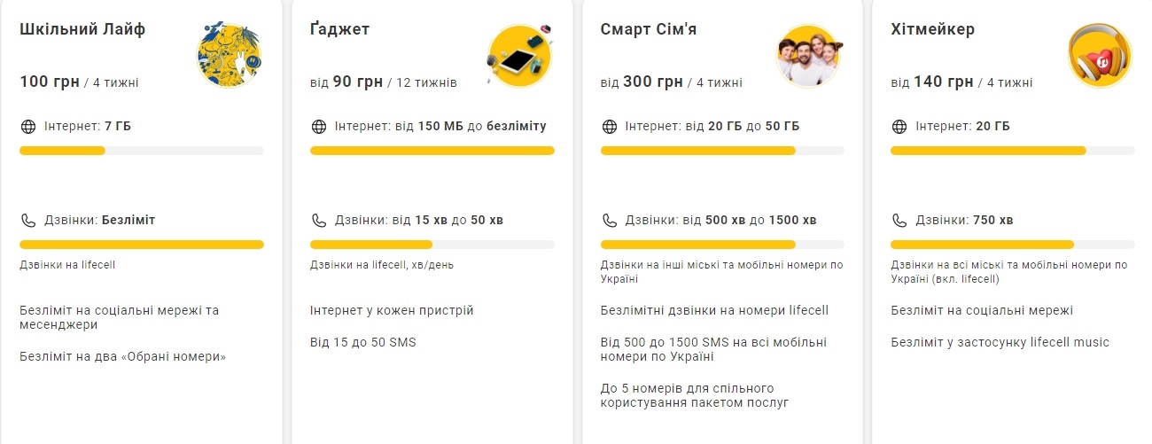 Найдоступніші тарифні плани українських мобільних операторів