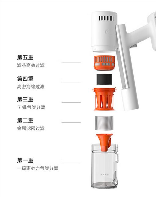 Xiaomi MIJIA Wireless Vacuum Cleaner 2 Slim со скоростью вращения 100 тыс. оборотов в минуту и 45 минутами работы от аккумулятора запущен в продажу