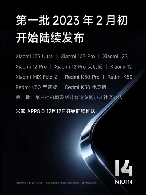 Xiaomi раскрыла информацию о первых смартфонах – получателях MIUI 14