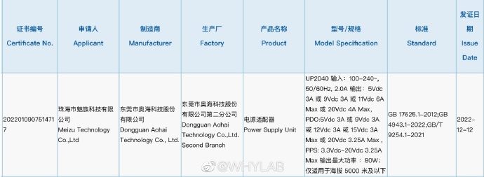 Смартфони модельного ряду Meizu 20 Series можуть отримати швидку зарядку потужністю 80 Вт