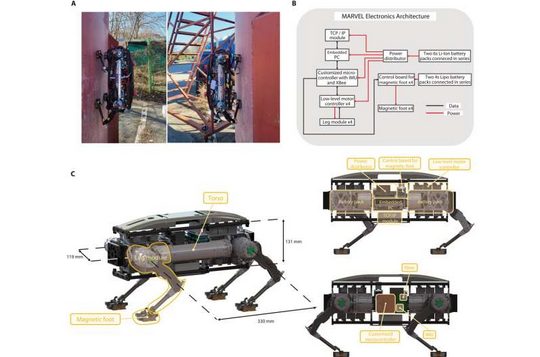 Четвероногий робот с намагниченными ногами легко взбирается на металлические здания и сооружения (видео)