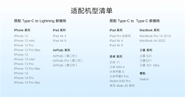 Xiaomi GaN-зарядка Type-C - 33W