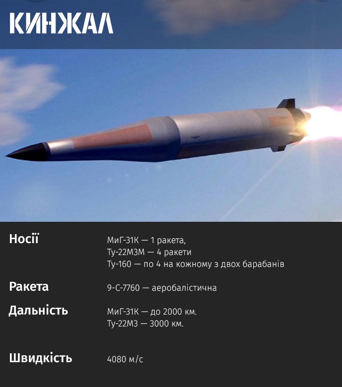 Ракета "Кинджал"