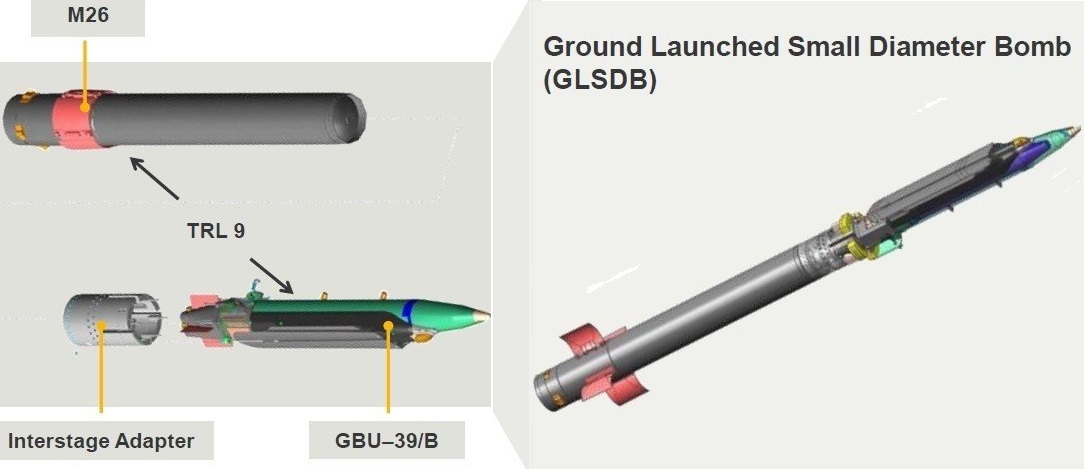 Ракетный снаряд GLSDB