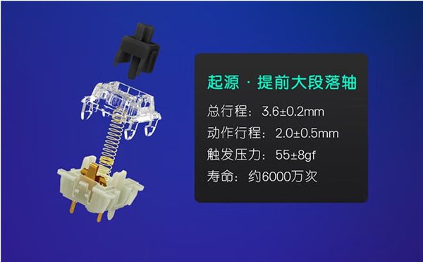 Повністю прозора механічна ігрова клавіатура Dell стала доступною для покупки в Китаї