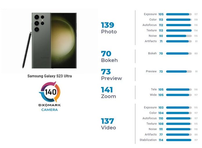Камера Samsung Galaxy S23 Ultra не справляется с работой в условиях низкой освещенности