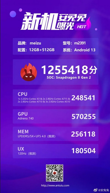 Результаты тестирования вероятного Meizu 20 Pro с процессором Snapdragon 8 Gen 2