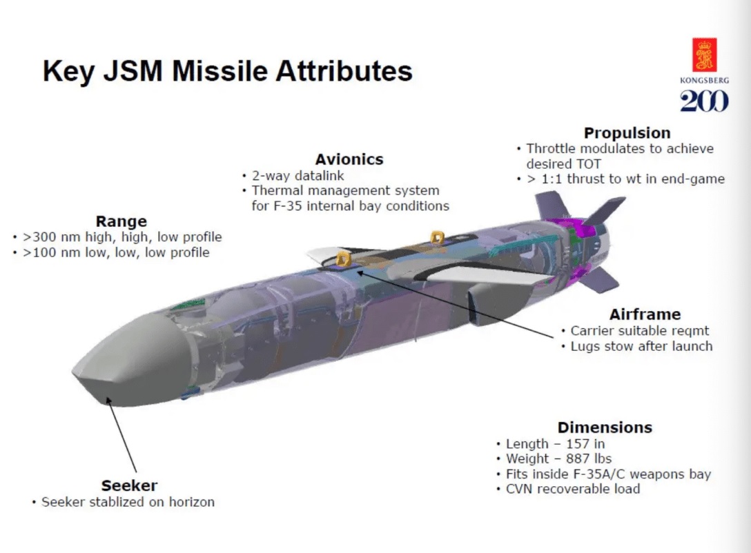 Крылатая ракета JSM