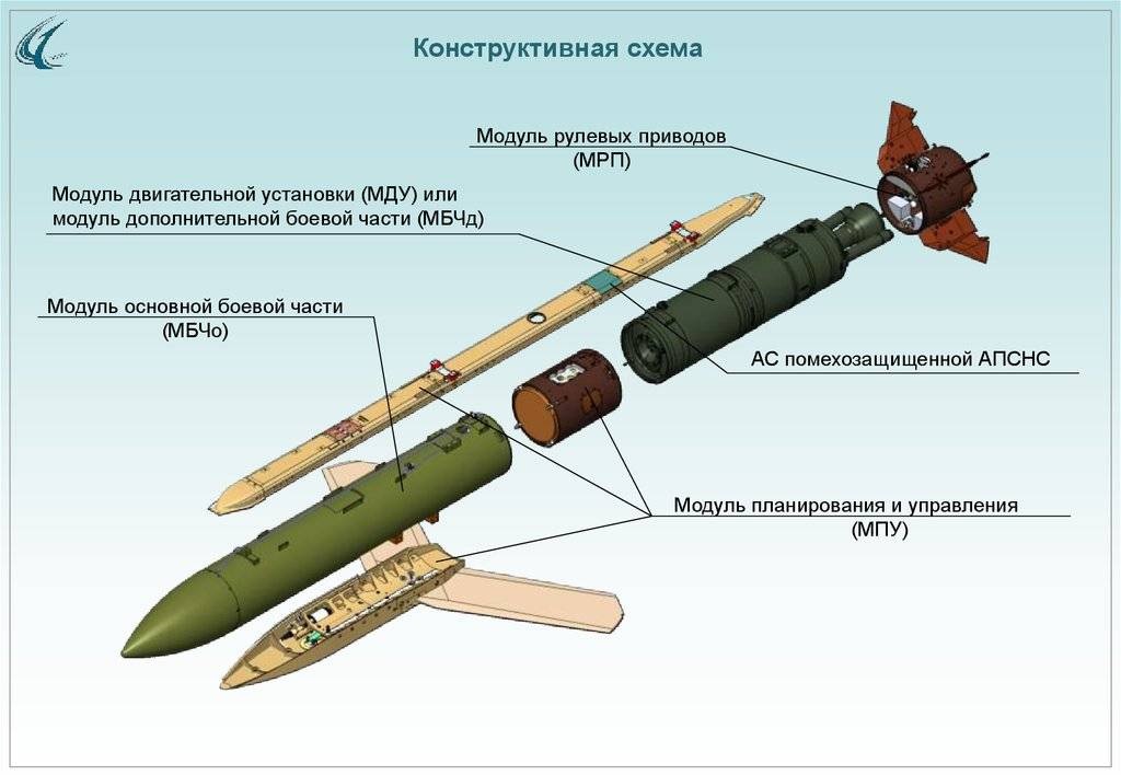 Российский планирующий высокоточный боеприпас "Гром"