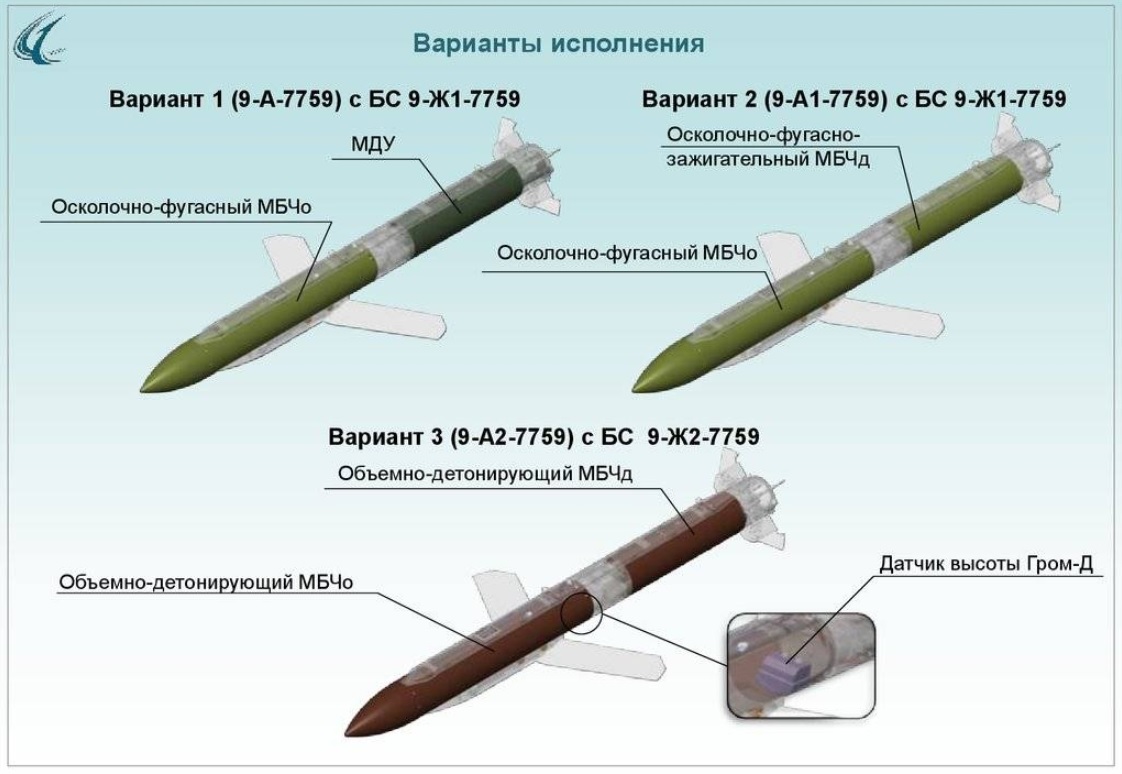Российский планирующий высокоточный боеприпас "Гром"