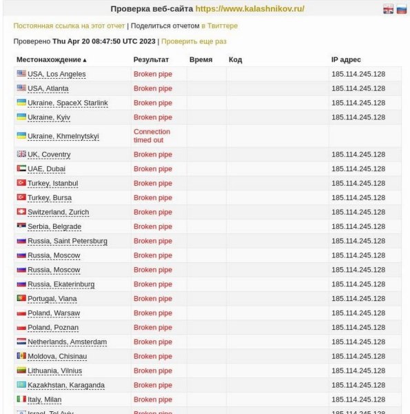Українські хакери вивели з ладу сайти концерну "Калашников"