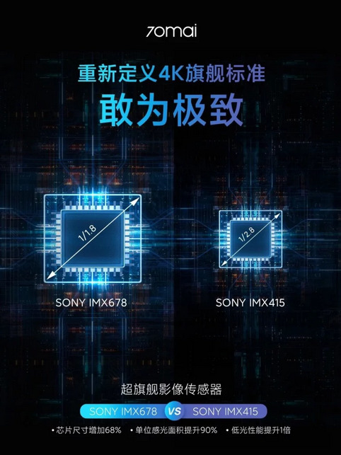 Водительский регистратор 70Mai 4K A810 с сенсором Sony IMX678 и улучшенным ночным видением появится на рынке до конца весны