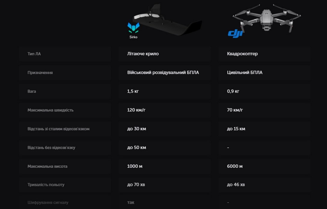 В Украине будет налажено серийное производство дронов Sirko
