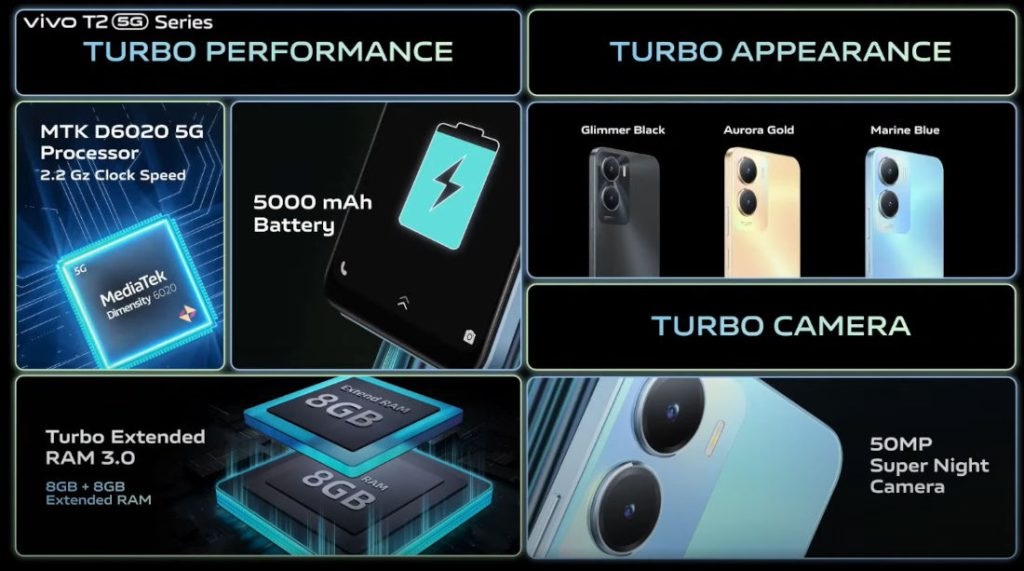 Vivo представила 145-долларовый 5G-смартфон с Android 13