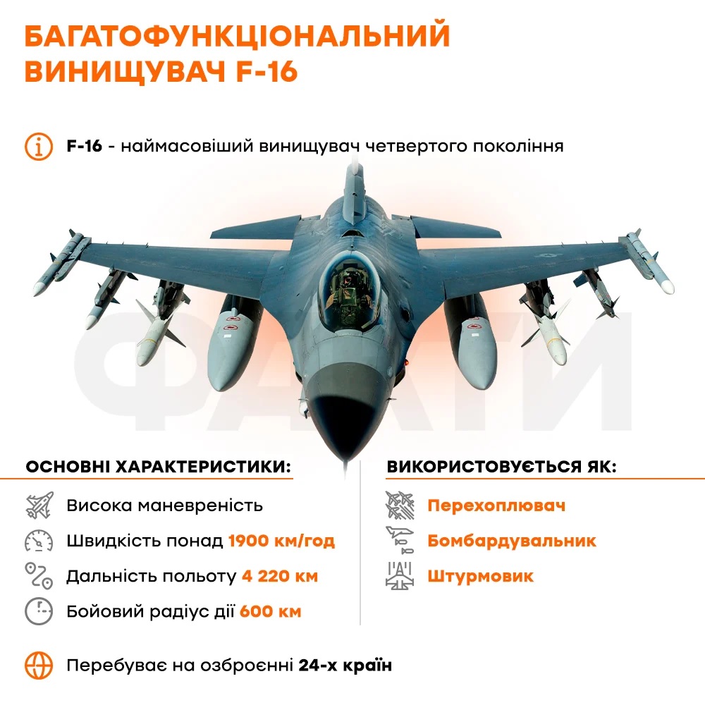 Названы технические характеристики F-16, вооружение и цена