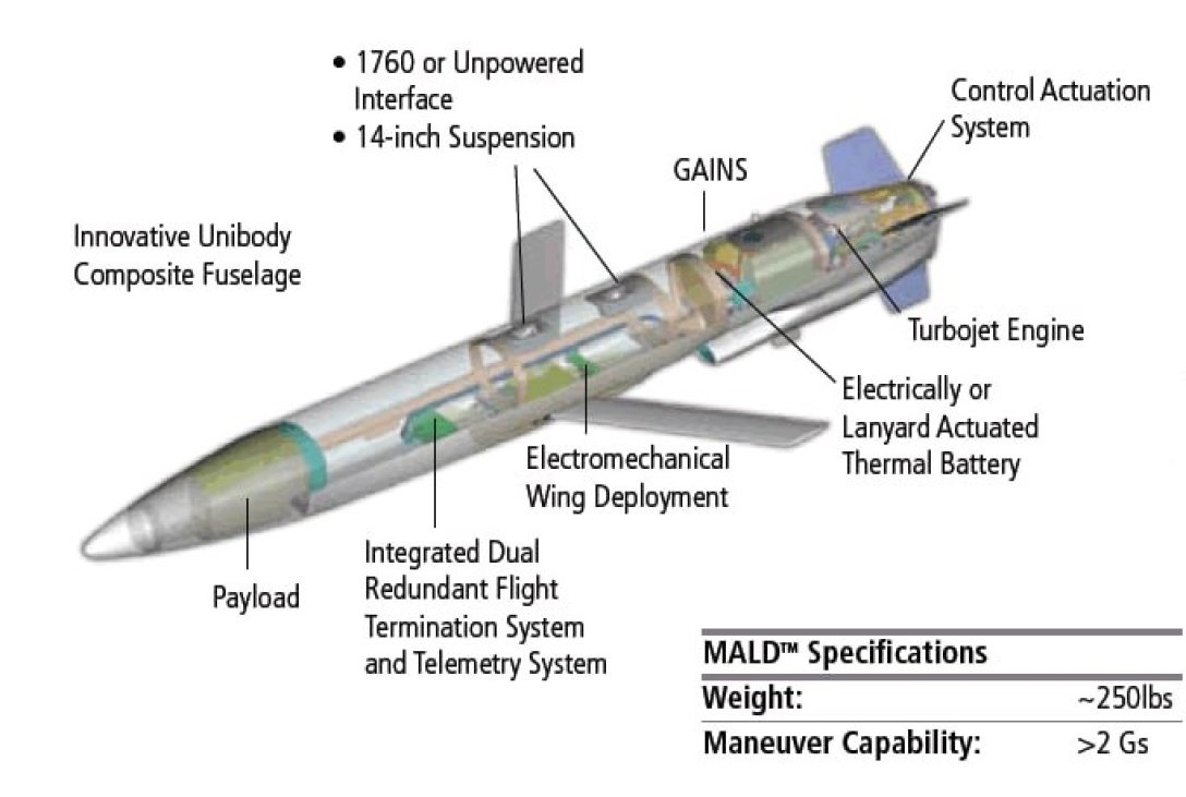На озброєння ЗСУ надійшли ракети ADM-160 MALD
