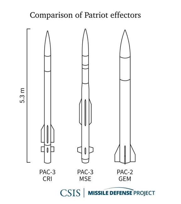 Стало відомо, які саме ракети для ЗРК Patriot отримали ЗСУ