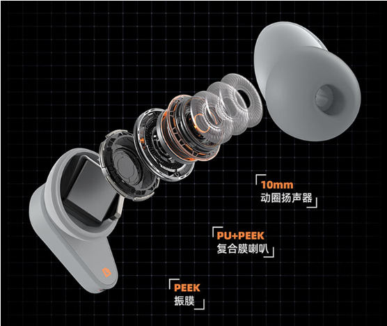 Представлено навушники Meizu PANDAER PASA з гібридним шумопоглинанням 35 дБ