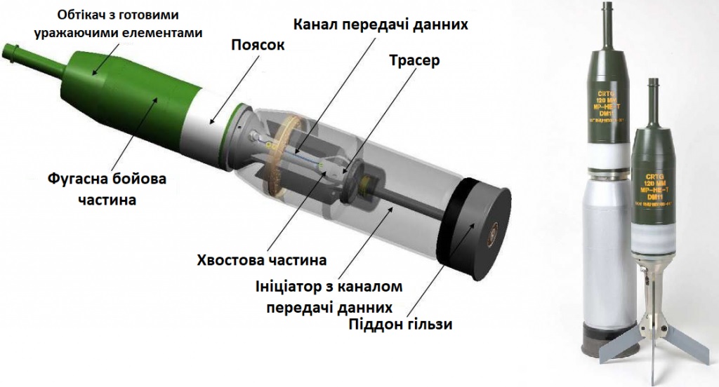 ВСУ начали применять снаряды DM11 с программирумым подрывом