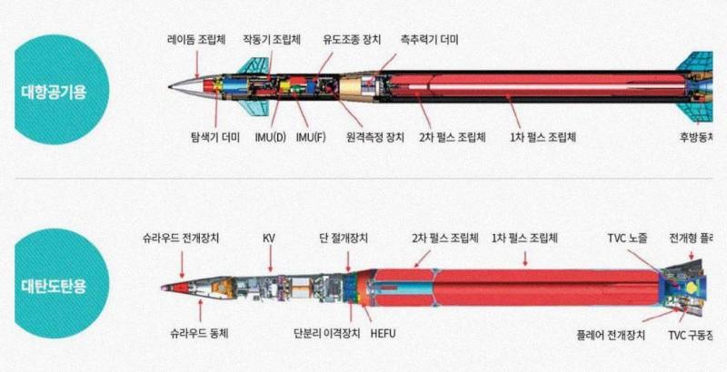 Южнокорейский аналог ЗРК Patriot успешно прошел огневые испытания