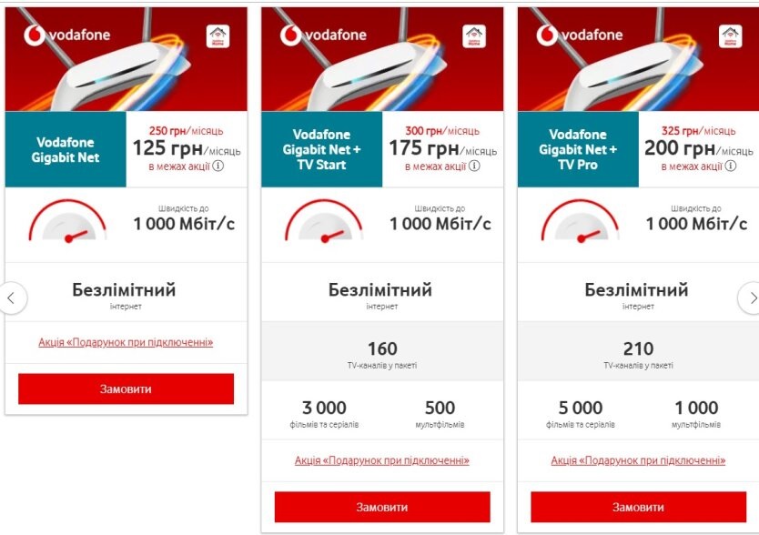 Абонентам Vodafone стала доступна услуга фиксированного домашнего интернета