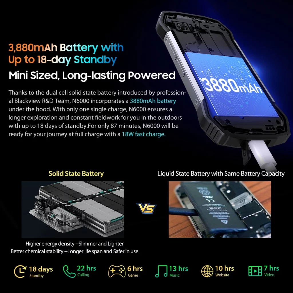 Компактный защищенный телефон Blackview N6000 с 4,3-дюймовым дисплеем и 18-днейвной автономностью будет доступен со значительной скидкой