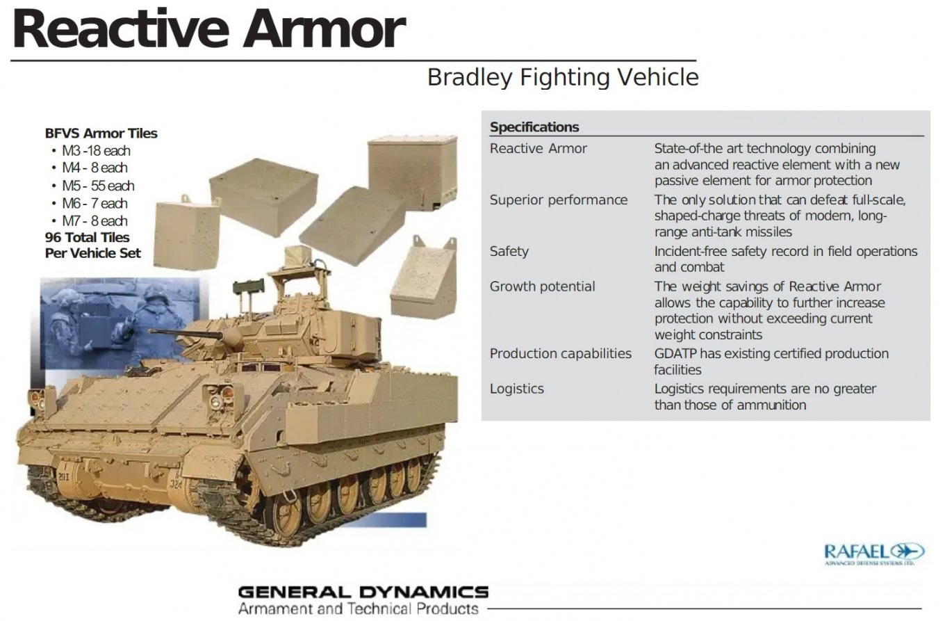 Украниские БПМ M2 Bradley получили динамическую защиту BRAT