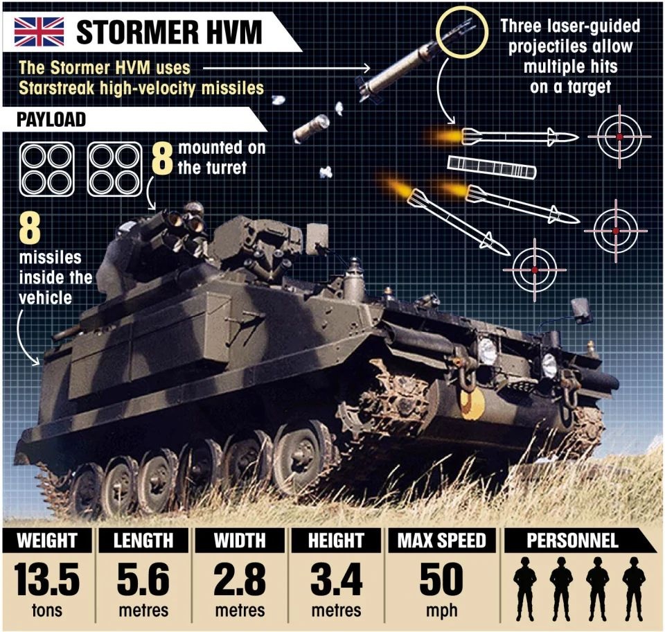 ЗСУ розкрили характеристики комплексу Stormer HVM