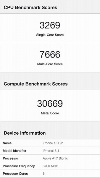 Результати тестувань iPhone 15 Pro в Geekbench виглядають вражаюче