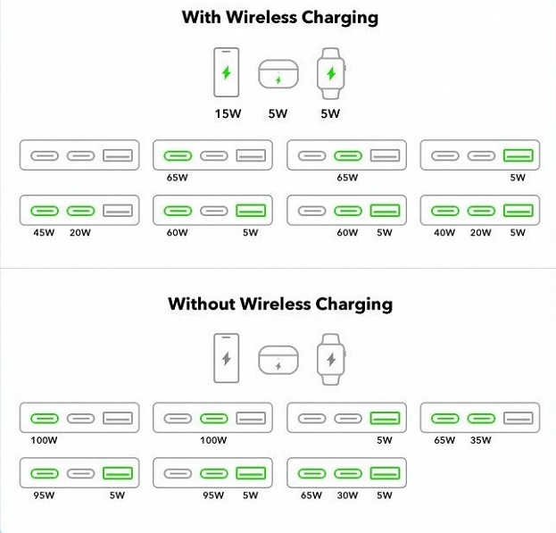 Apple сертифікувала першу в світі зарядку MagSafe для шести пристроїв