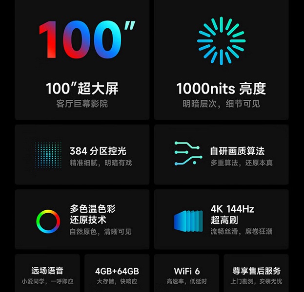 Xiaomi представила 100" 4K-телевизор с самой низкой ценой на рынке