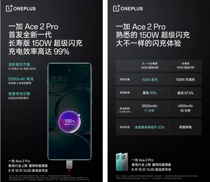 Официальная информация о дисплее и аккумуляторе OnePlus Ace 2 Pro 