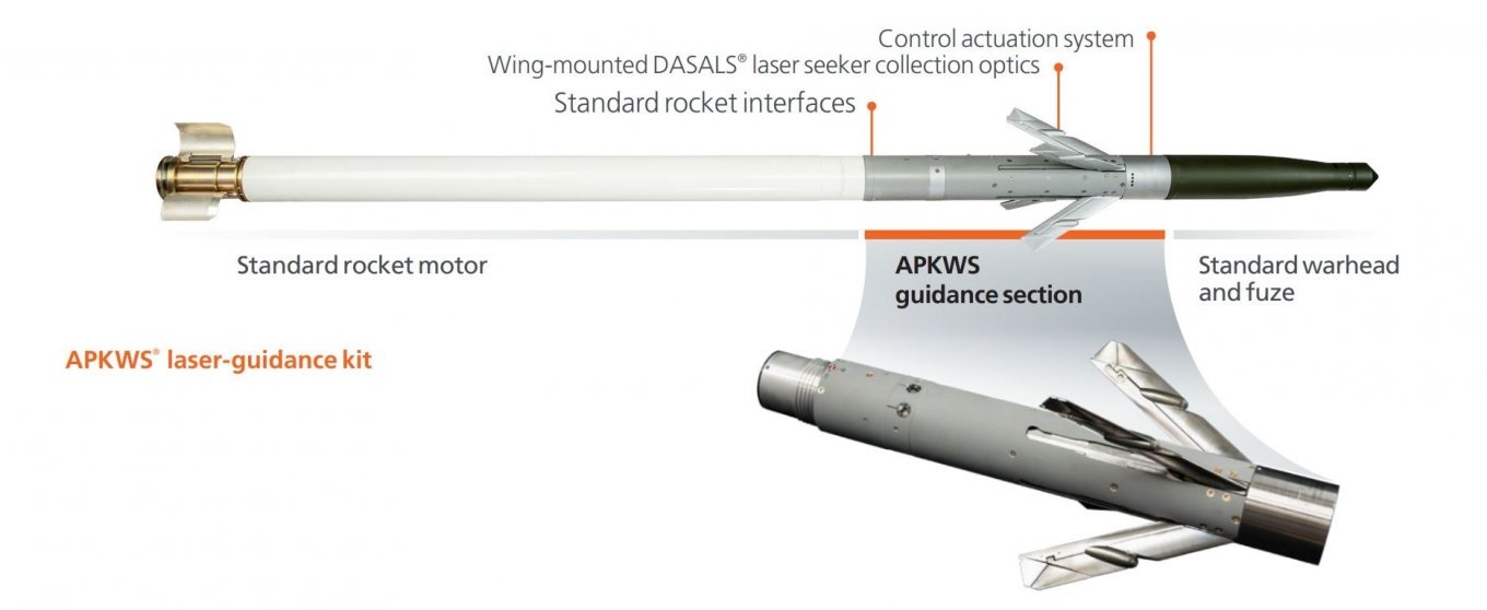 Возможна ли интеграция ракеты APKWS с МиГ-29 для сбития Shahed-136