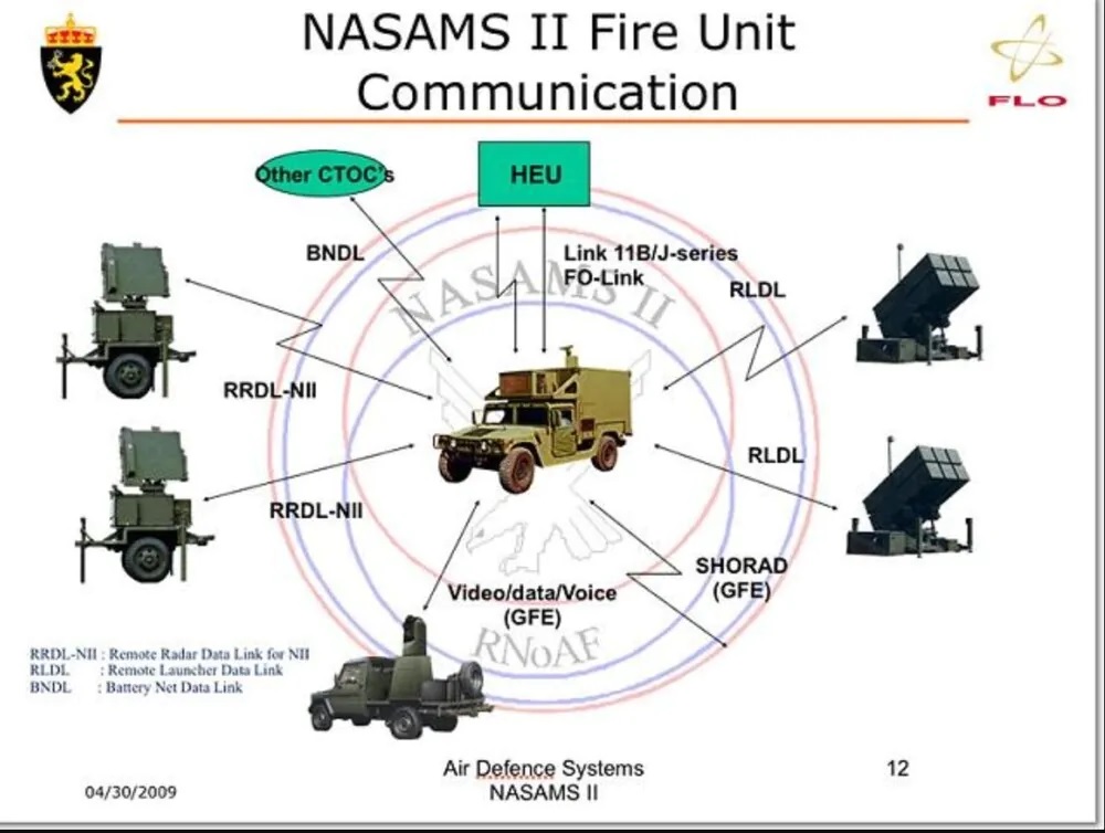 ЗРК NASAMS получит более мощную РЛС с решеткой GhostEye MR