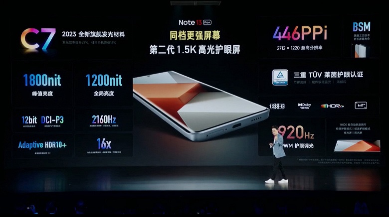 Стоимость фаблета Redmi Note 13 Pro+ превзошла все ожидания