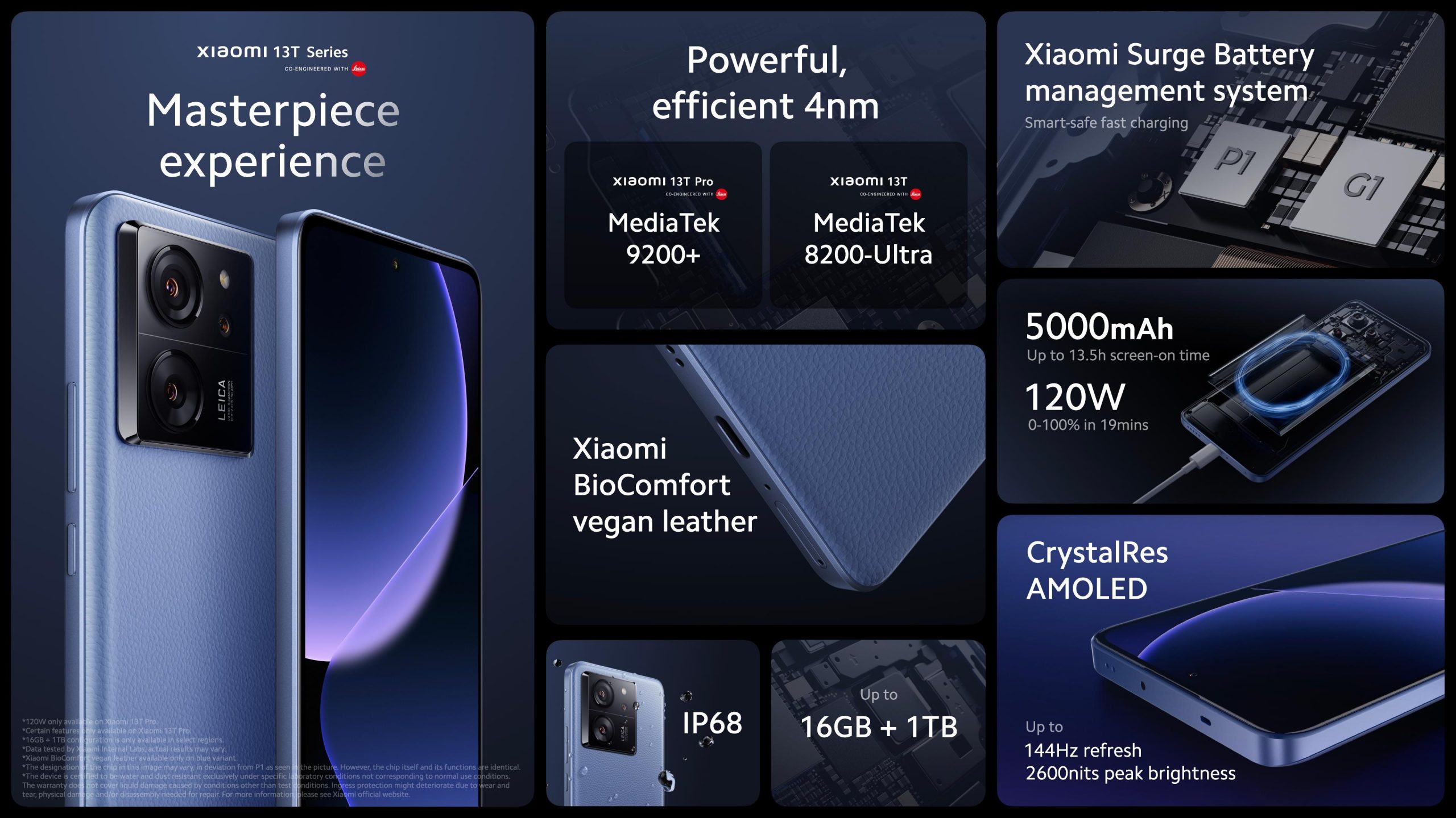 Xiaomi 13T, Redmi Pad SE та Smart Band 8 стали учасниками розпродажу