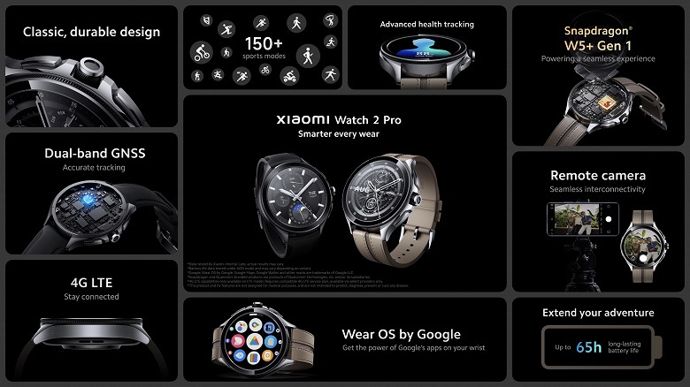 Xiaomi представила свои первые смарт-часы на WearOS