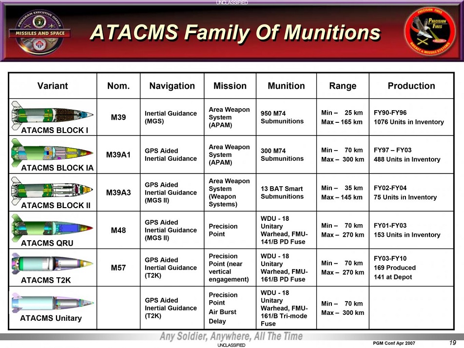 Раскрыты характеристики поставленных ВСУ ракет ATACMS в версии MGM-140A