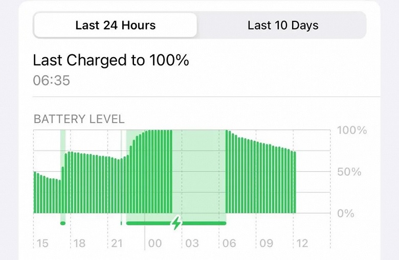 Владельцы топового iPhone 15 жалуются на самопроизвольное отключение аппаратов