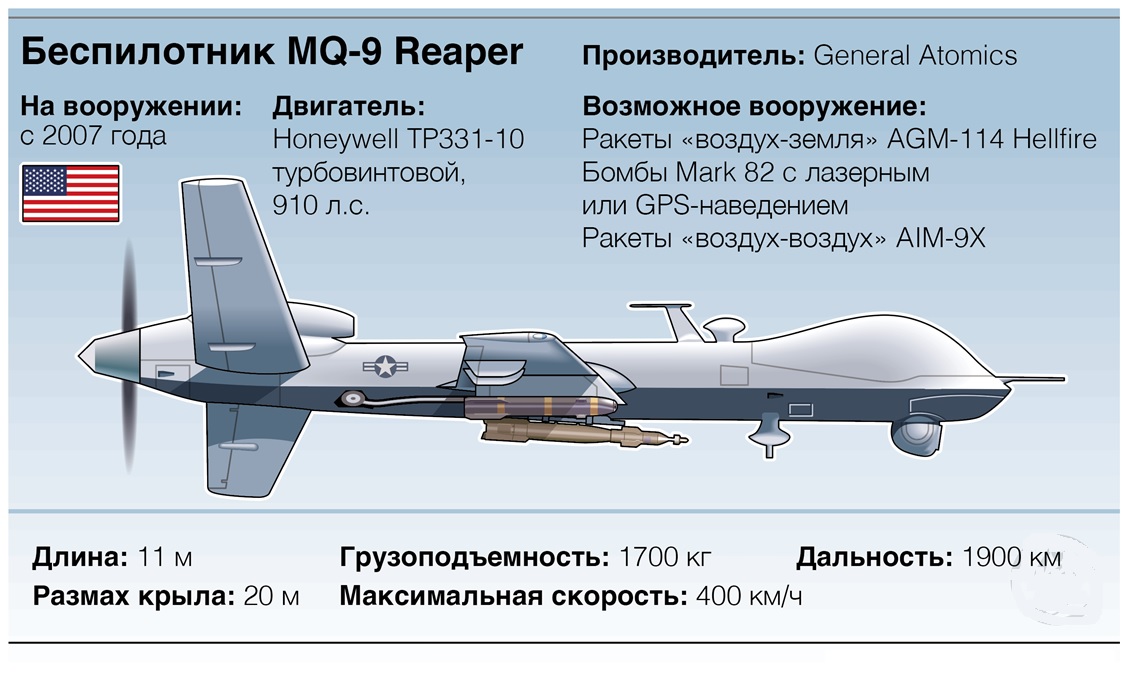 MQ-9 Reaper можуть бути викуплені Україною за 1 USD