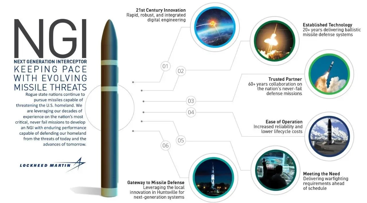 Lockheed Martin успешно испытала противоракету следующего поколения для ПРО