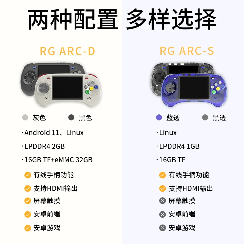 Ігрові портативні комп’ютери Anbernic RG ARC з 4-дюймовим IPS-дисплеєм, Android 11/Linux уже доступні для придбання