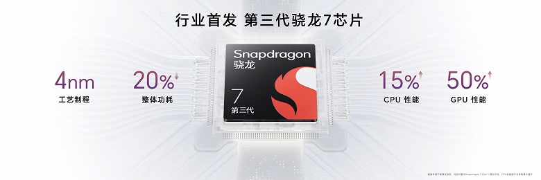 На ринку дебютував перший смартфон у світі з SoC Snapdragon 7 Gen 3