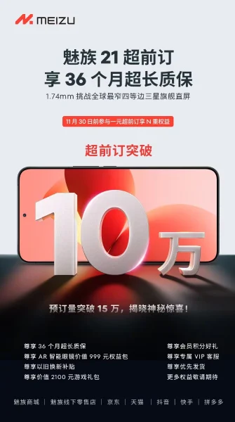 Кількість попередніх замовлень на Meizu 21 б'є рекорди