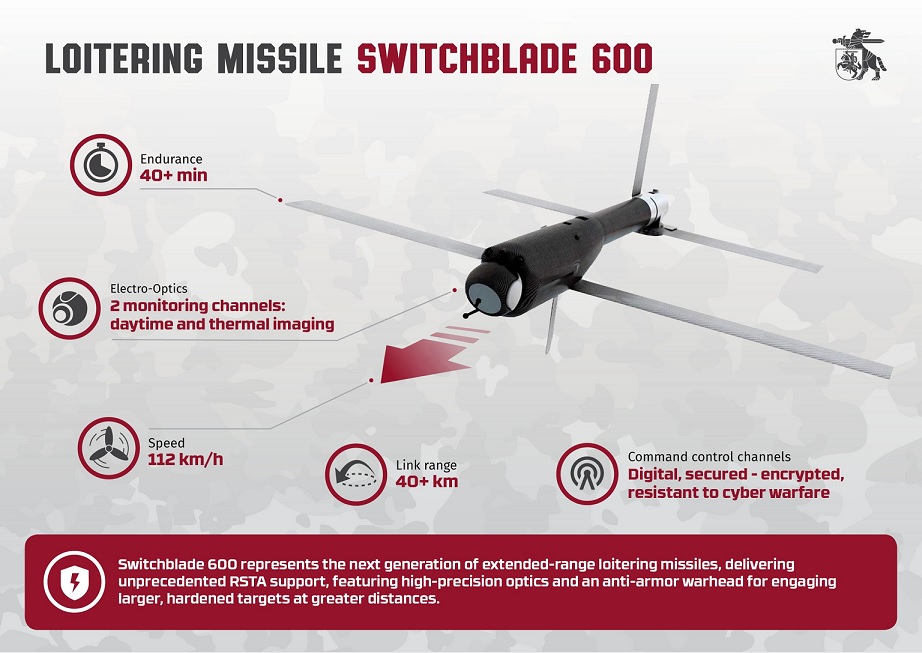 Ізраїль запросив у Пентагону обіцяні Україні дрони Switchblade 600