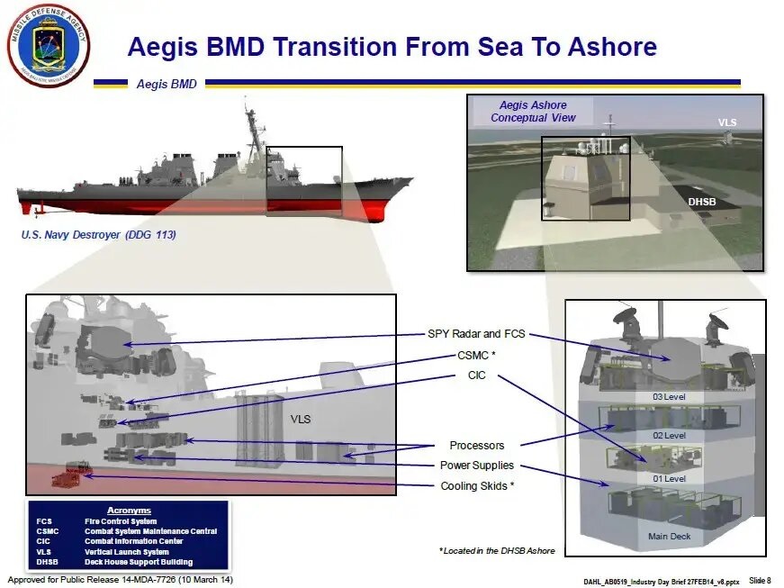 Лучшая в мире система ПРО Aegis Ashore будет развернута рядом с Украиной